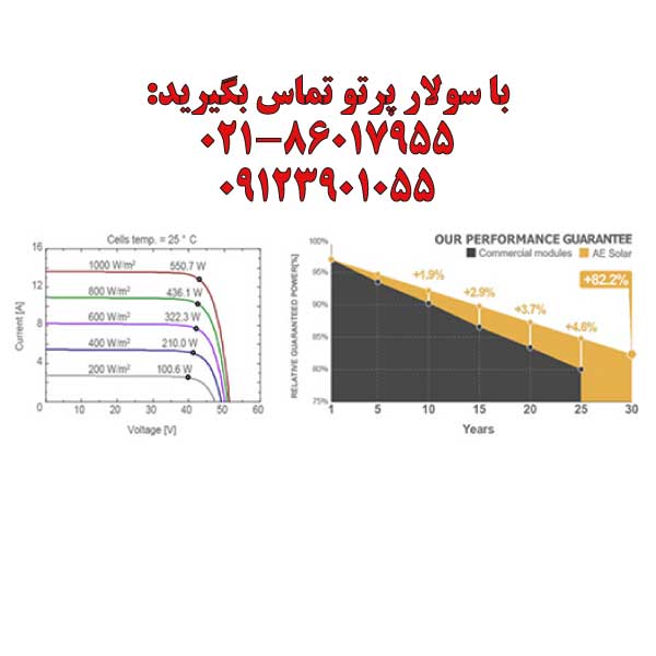 پنل برق خورشیدی 550 وات آلمانی