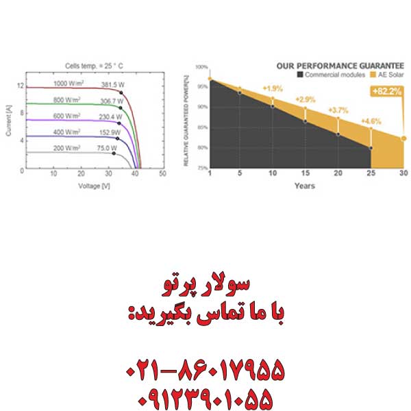 پنل خورشیدی 370 وات مونو کریستال AE SOLAR آلمانی
