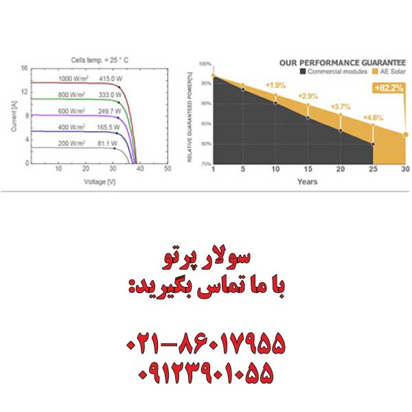 پنل خورشیدی 400 وات مونو کریستال برند AE SOLAR آلمانی