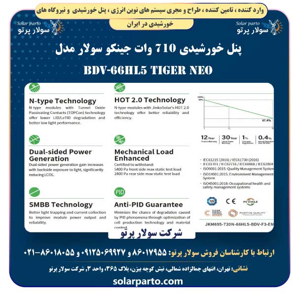 پنل خورشیدی 710 وات جینکو سولار مدل Tiger Neo 66HL5-BDV