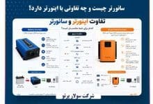 سانورتر چیست و چه تفاوتی با اینورتر دارد؟